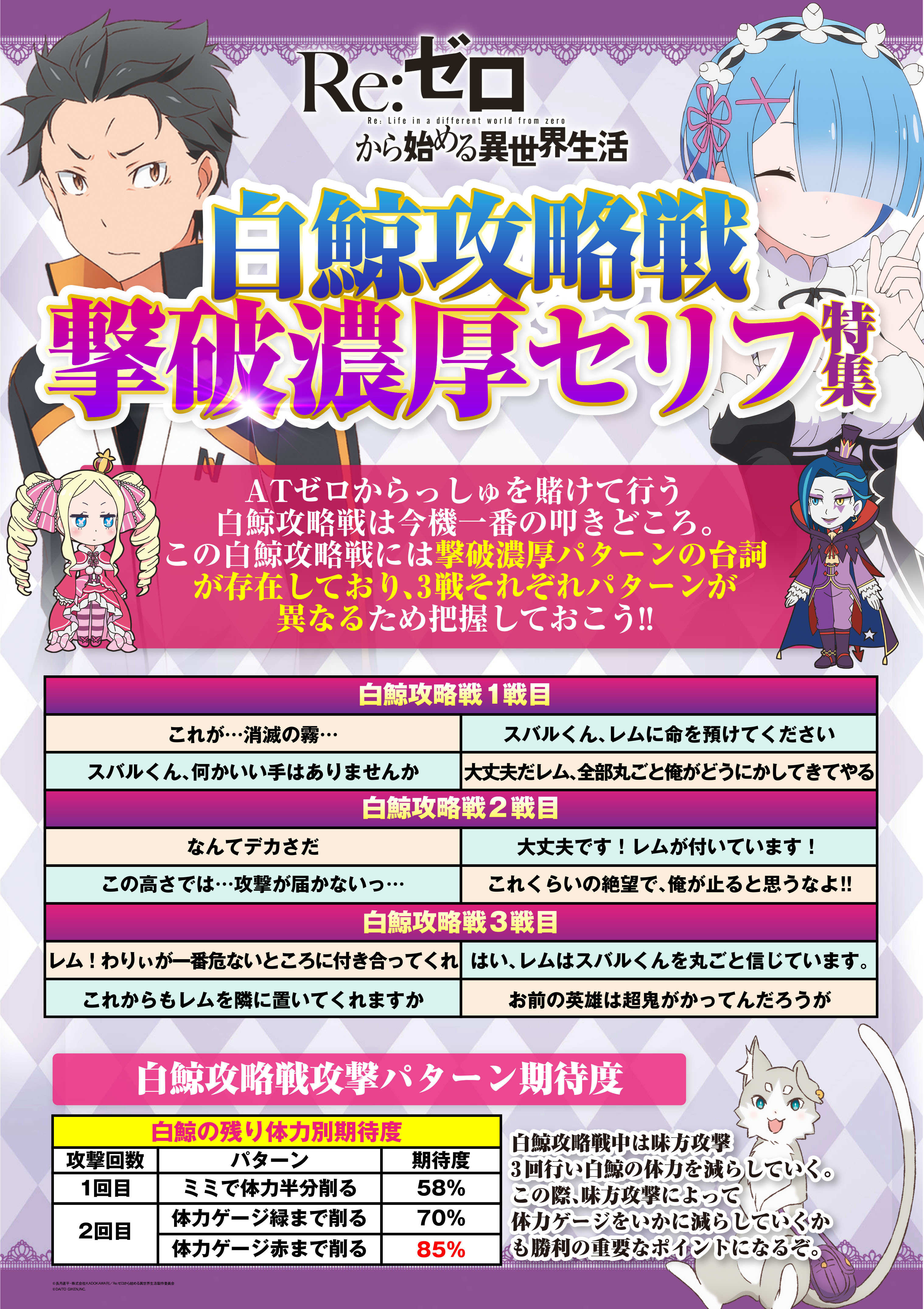 Re ゼロから始まる異世界生活 オータ川島店